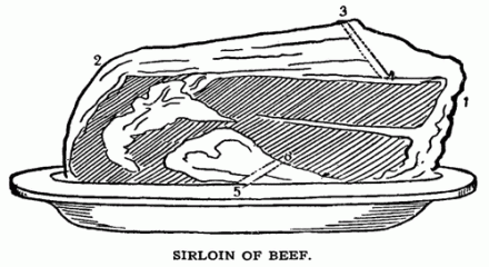 Sirloin of beef