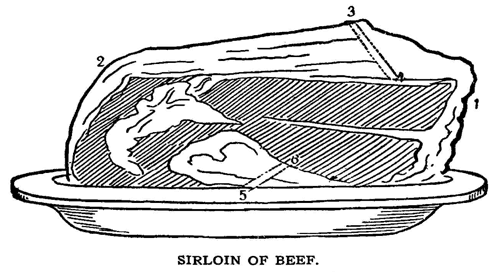 Sirloin of beef Sirloin of beef
