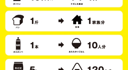 Don't hoard - Japan disaster infographic by stam_mats2